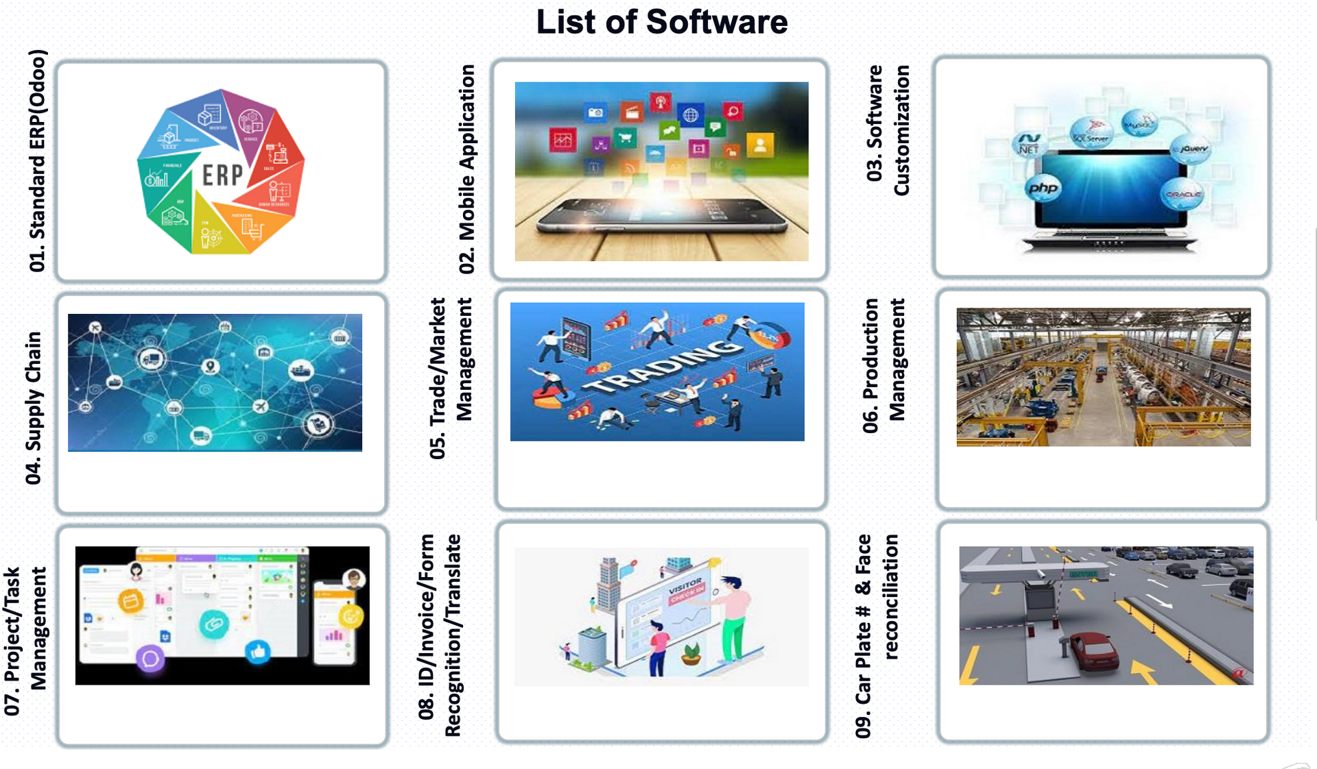 List of Software Diagram